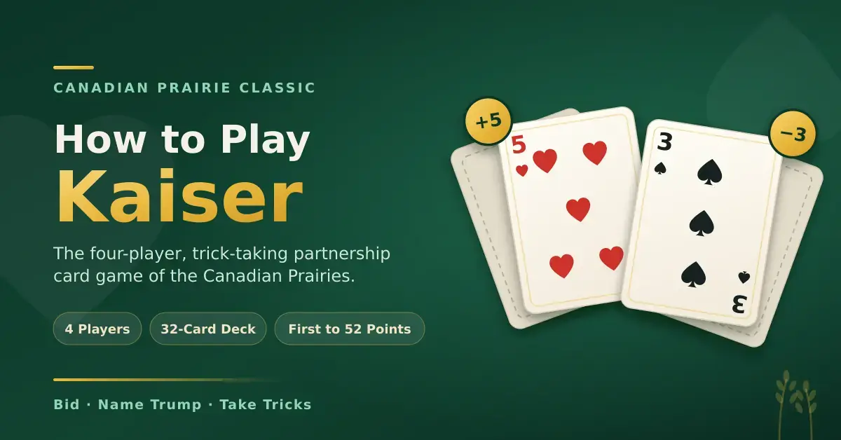Featured graphic for a guide to Kaiser, the prairie Canadian card game, showing the five of hearts and the three of spades fanned across a dark green card table with the scoring values +5 and −3, beside the title "How to Play Kaiser".