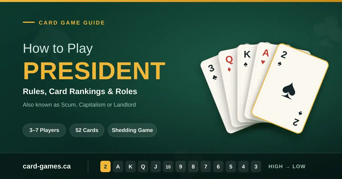 Featured graphic for the guide "How to Play President", showing a fan of five playing cards — 3 of clubs, queen of diamonds, king of spades, ace of hearts and the top-ranked 2 of spades — on a green card-table background, with the card ranking listed from 2 (high) down to 3 (low).