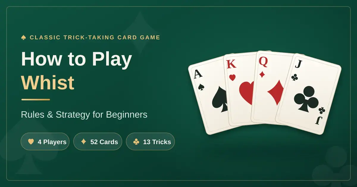 A fan of four playing cards — the ace of spades, king of hearts, queen of diamonds and jack of clubs — lies on a green card table next to the title "How to Play Whist: Rules & Strategy for Beginners" and labels reading 4 players, 52 cards and 13 tricks.